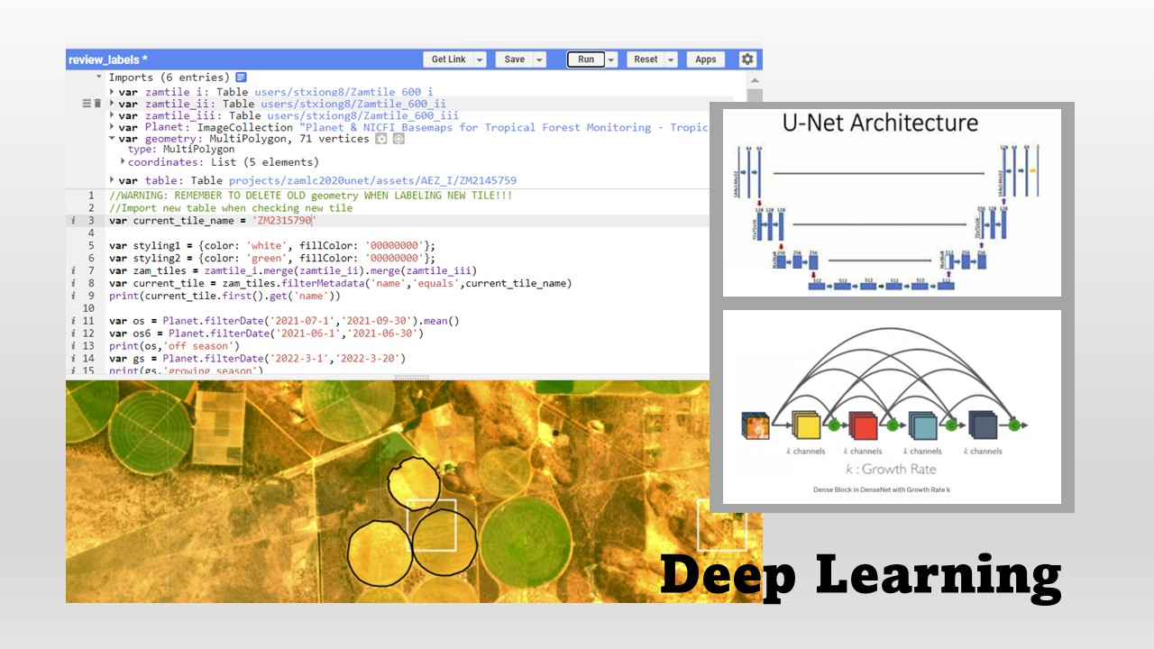 Deep Learning